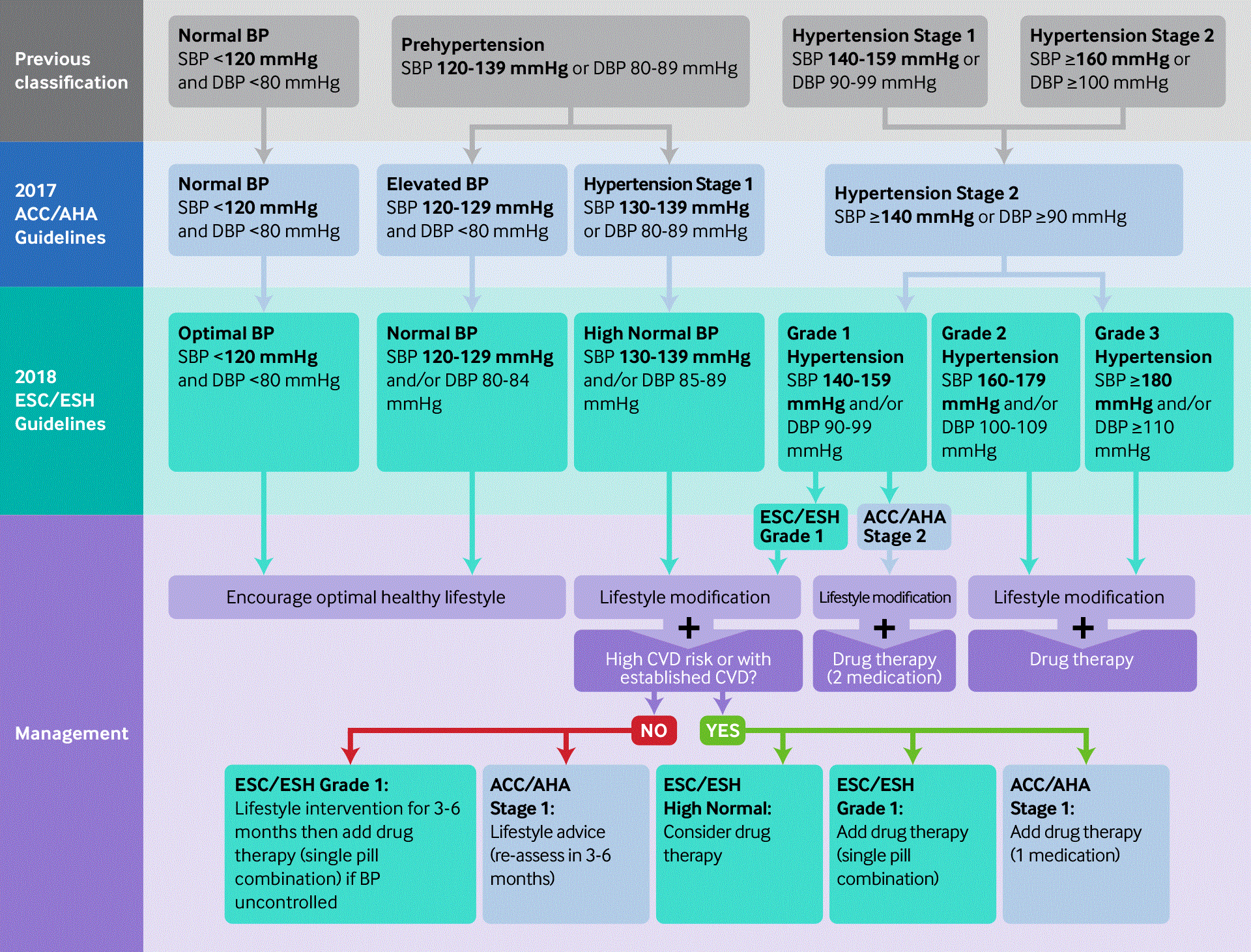 Esc Guidelines Hypertension Order Online, Save 63% | jlcatj.gob.mx