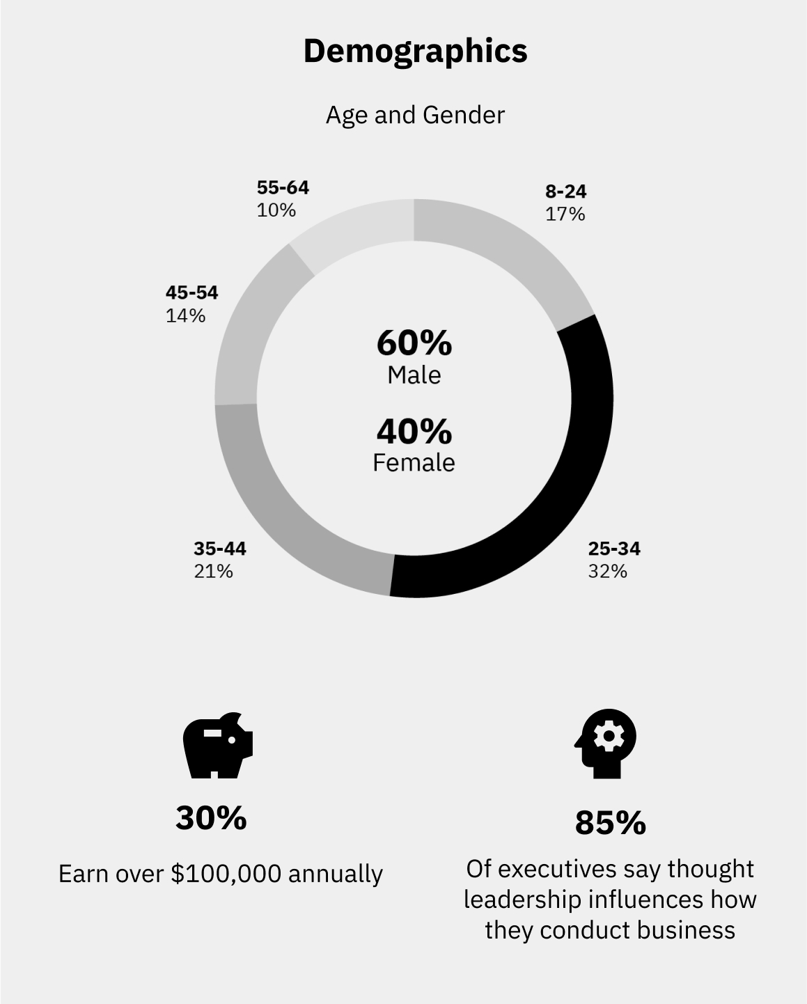 Audience Demographic