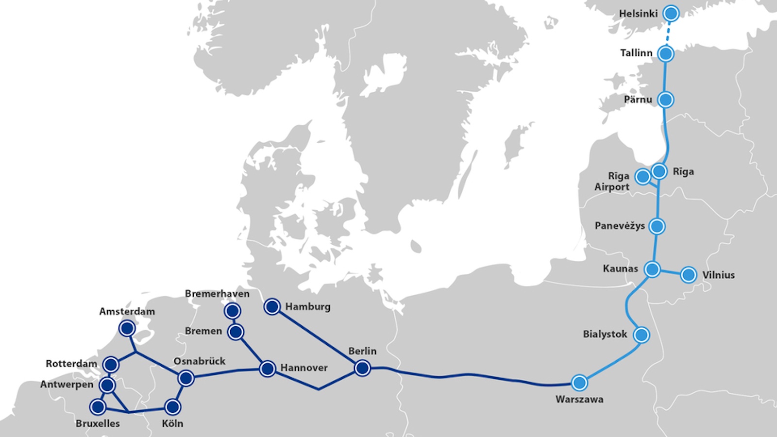 Map displaying a rail route from Helsinki to Bruxelles, passing through cities like Tallinn, Riga, Warsaw, Berlin, and Hamburg. Northern and Central Europe countries are labeled.