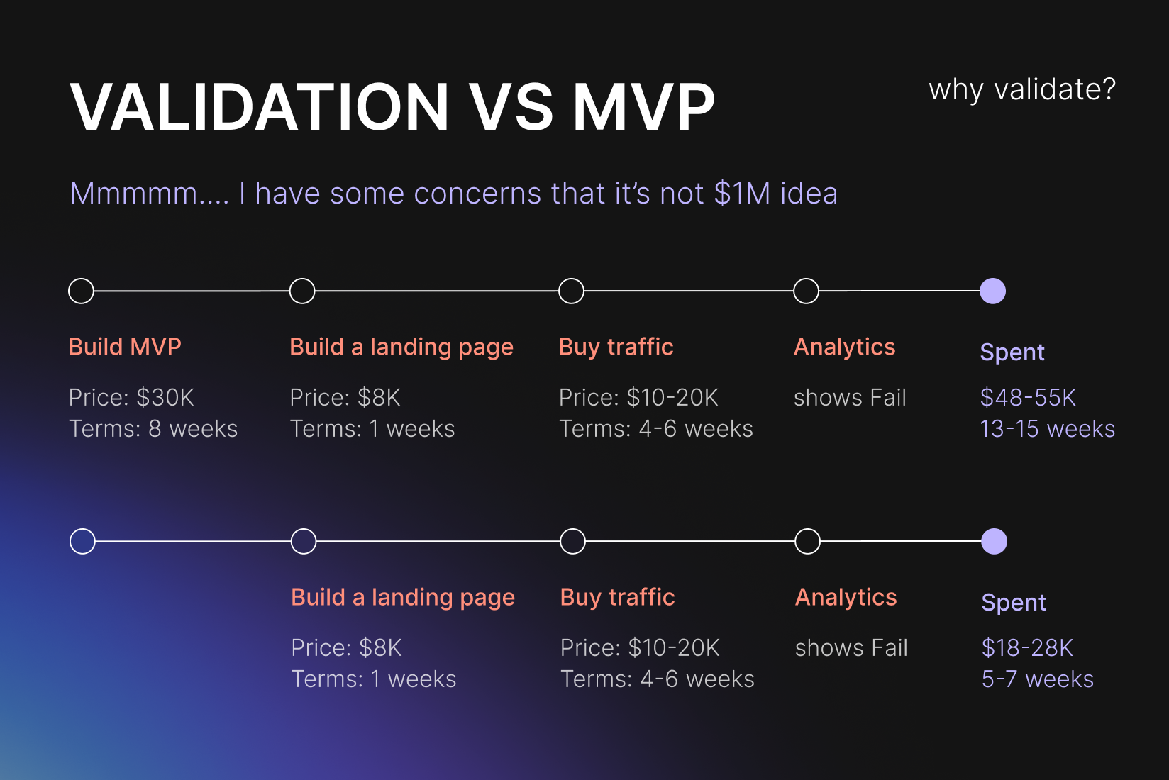 why-validate-your-idea