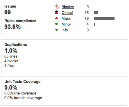 sonarqube-3.png Sonarqube 3