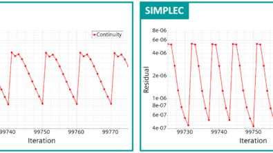 CFD speedup at no additional cost has never been that SIMPLE and Consistent