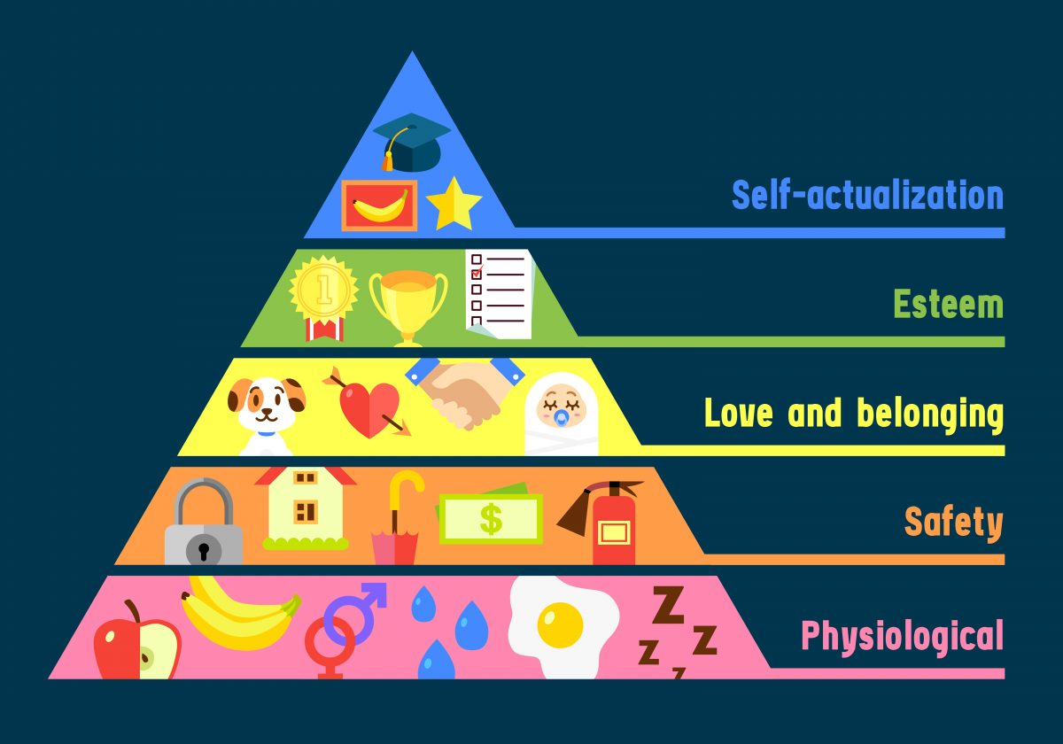 Pirâmide De Maslow Marketing