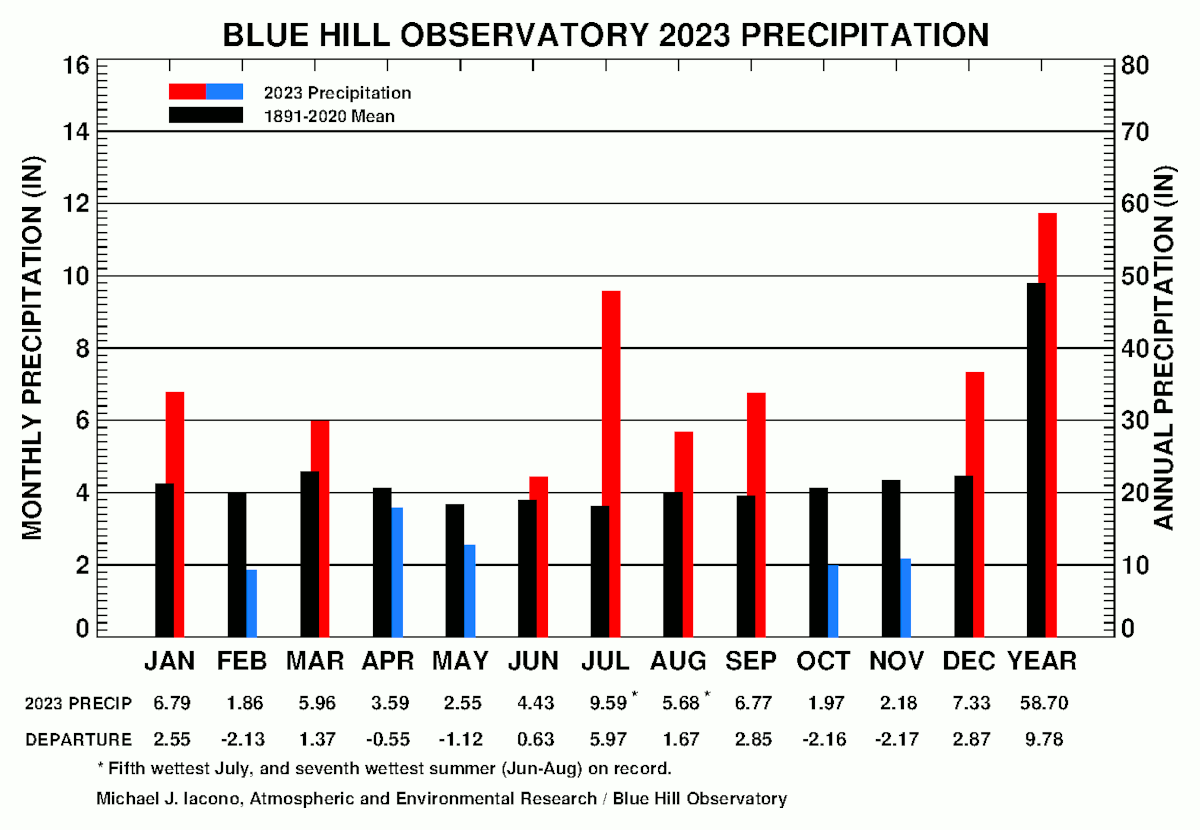 New Mexico Rainfall 2024 - Remy Valida