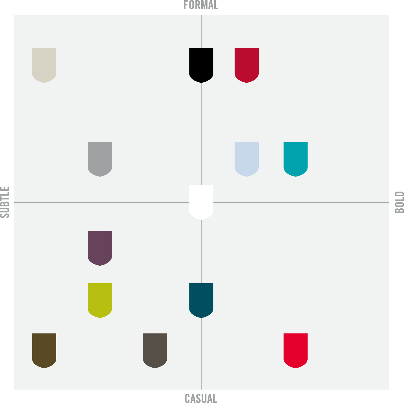 color map that plots colors on a grid with an x-axis ranging from subtle to bold and a y-axis ranging from casual to formal