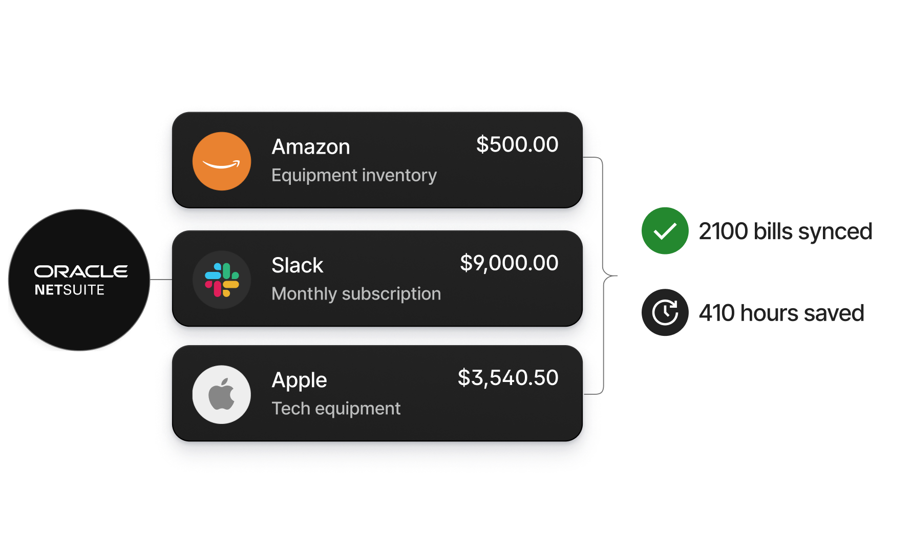 P Card- Expenses ERP