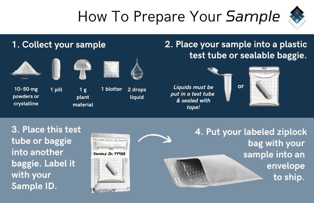 How to Prepare Your Sample for Lab Testing