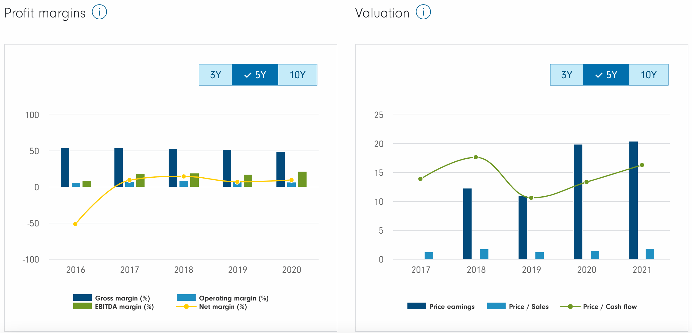 are pearson shares a good buy