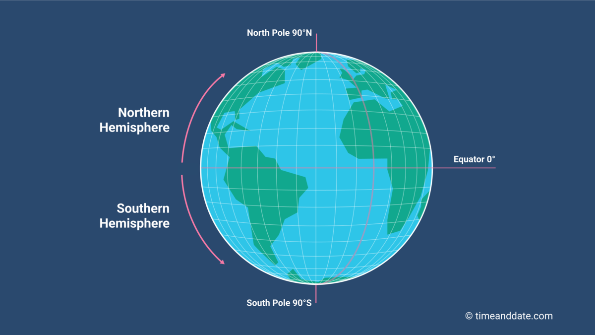 Northern Hemisphere And Southern Hemisphere Map - Bianca Samantha