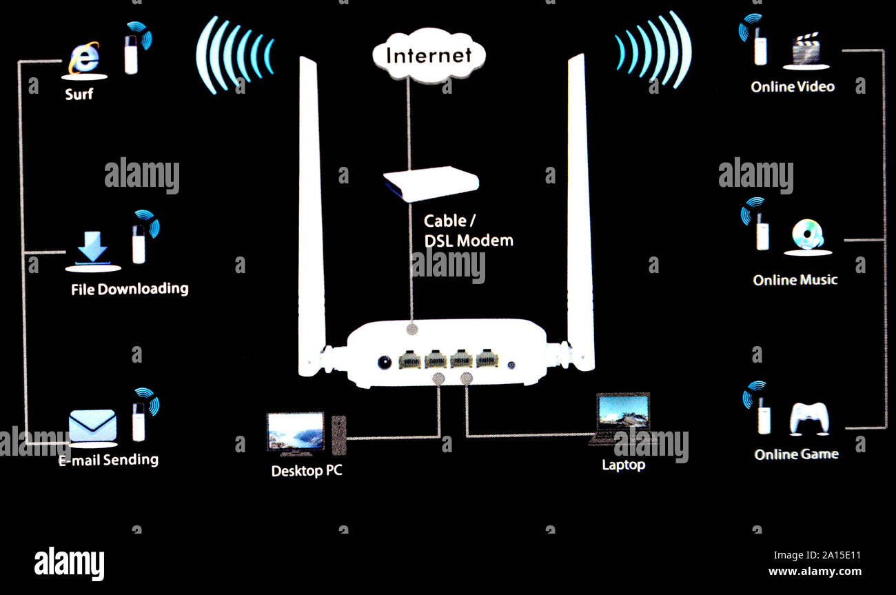 Network server - Router Stock Photo