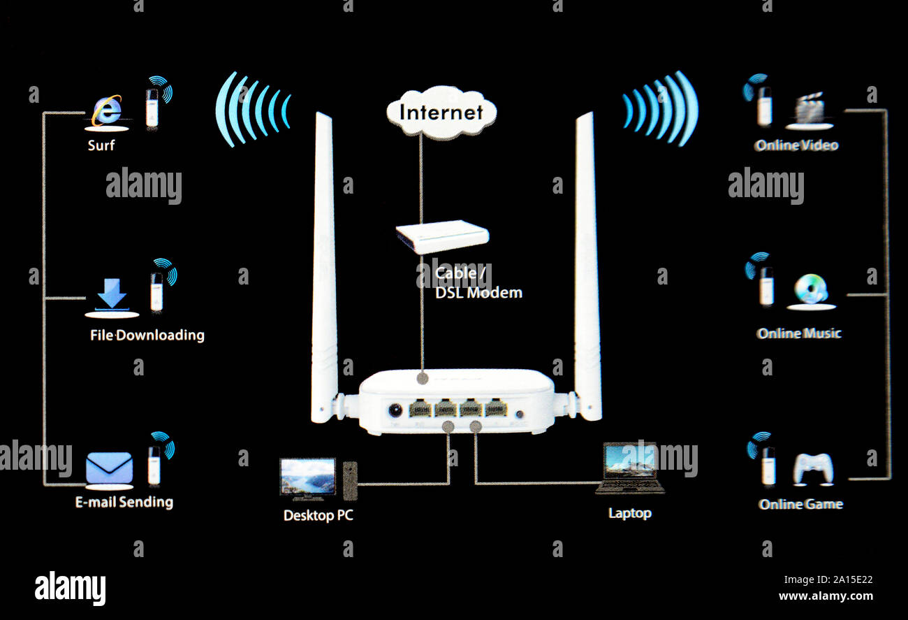 Network server - Router Stock Photo