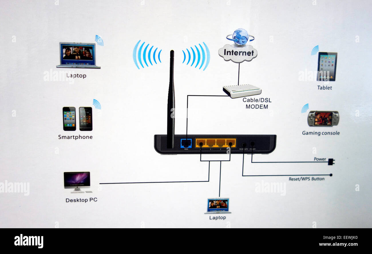 Modem Diagram Stock Photo