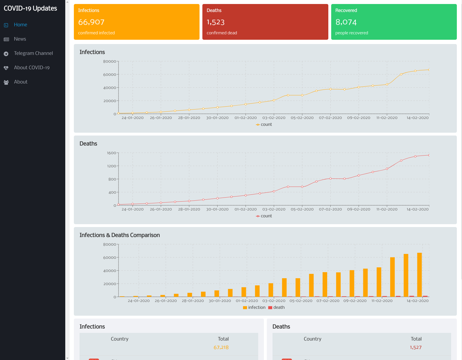 website-dashboard