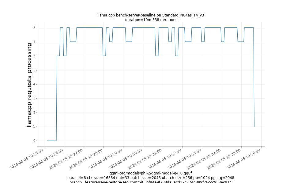 requests_processing