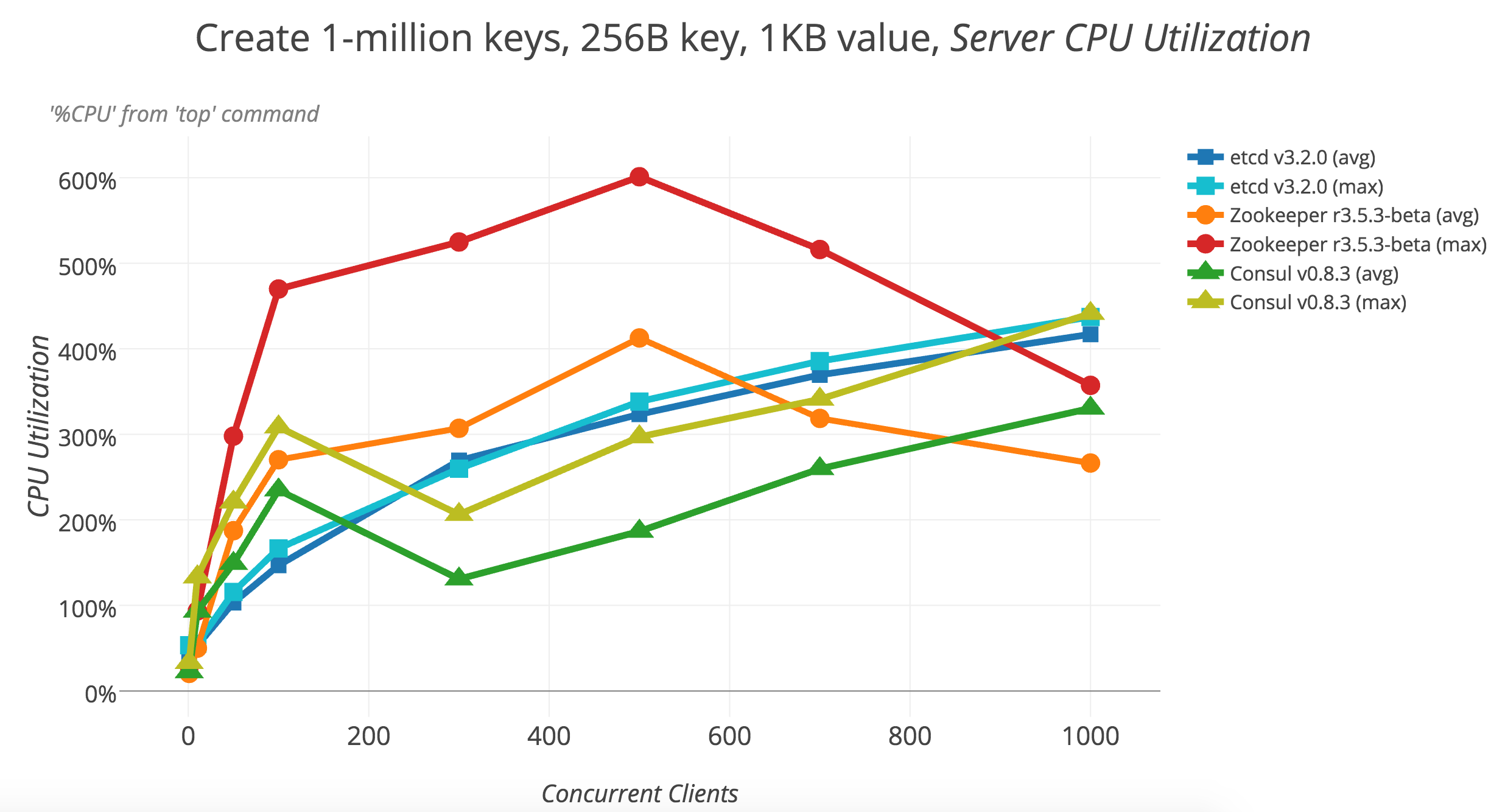 2017Q2-01-write-1M-cpu-client-scaling