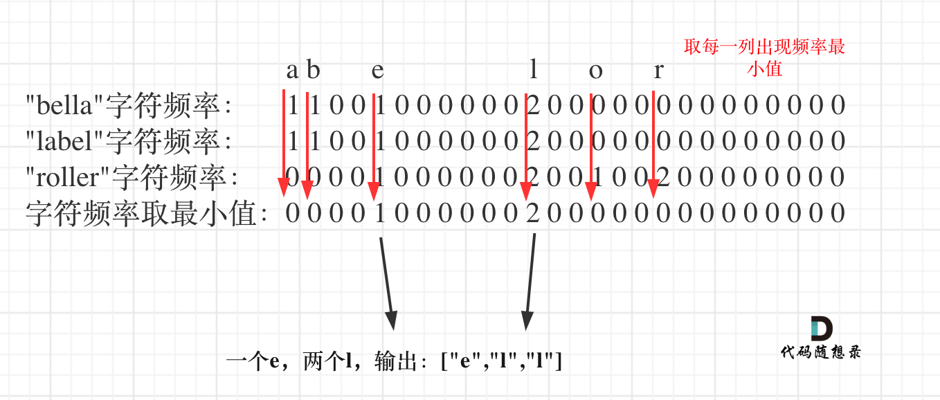 1002.查找常用字符