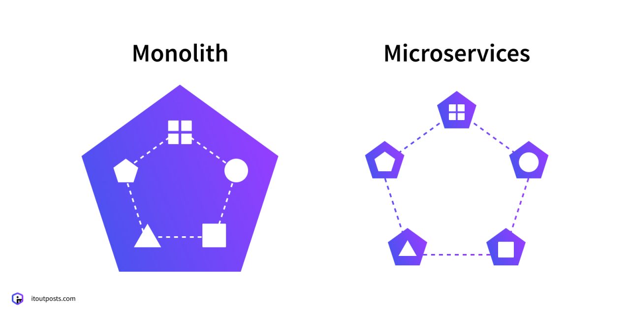 Microservices - What, Why and How?