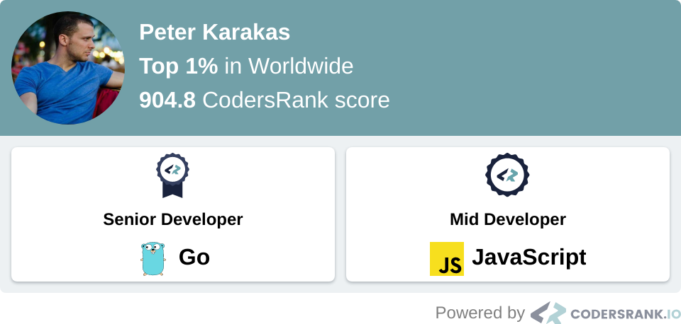 CodersRank badge