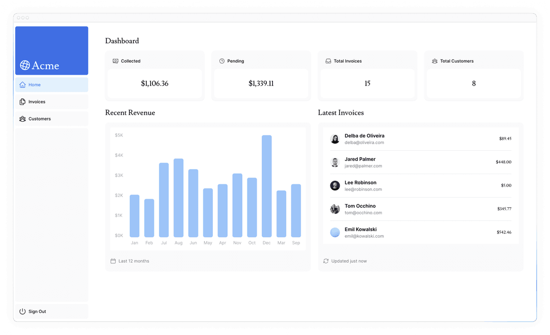 Dashboard Data Fetching