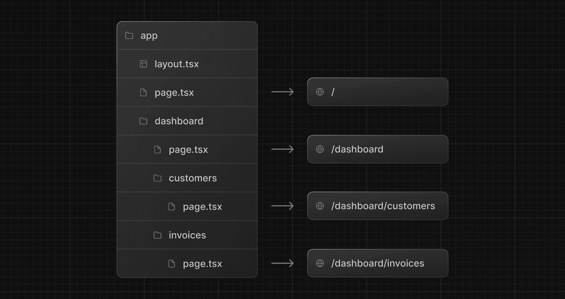 folder structure