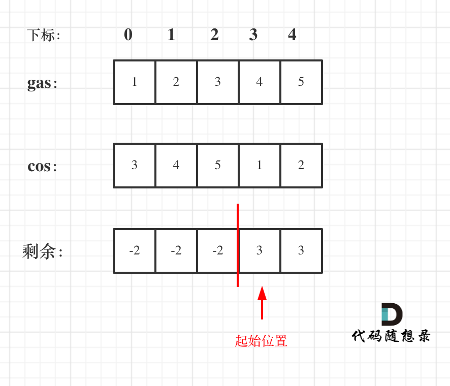 134.加油站