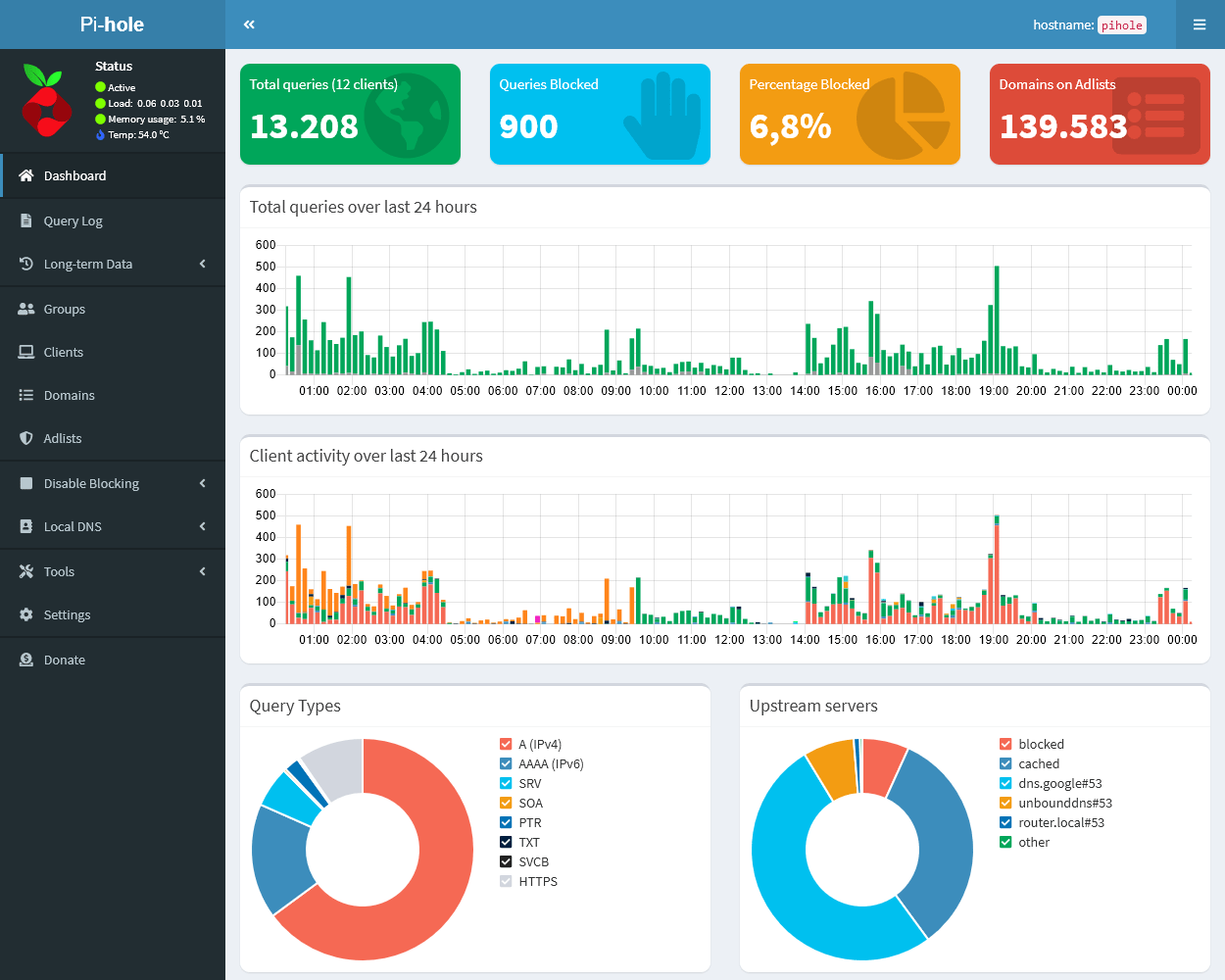 Pi-hole Web interface