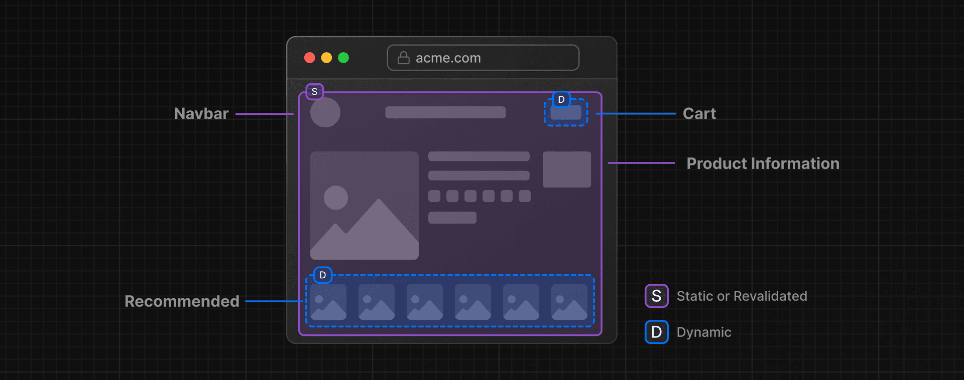 Example partial prerendering