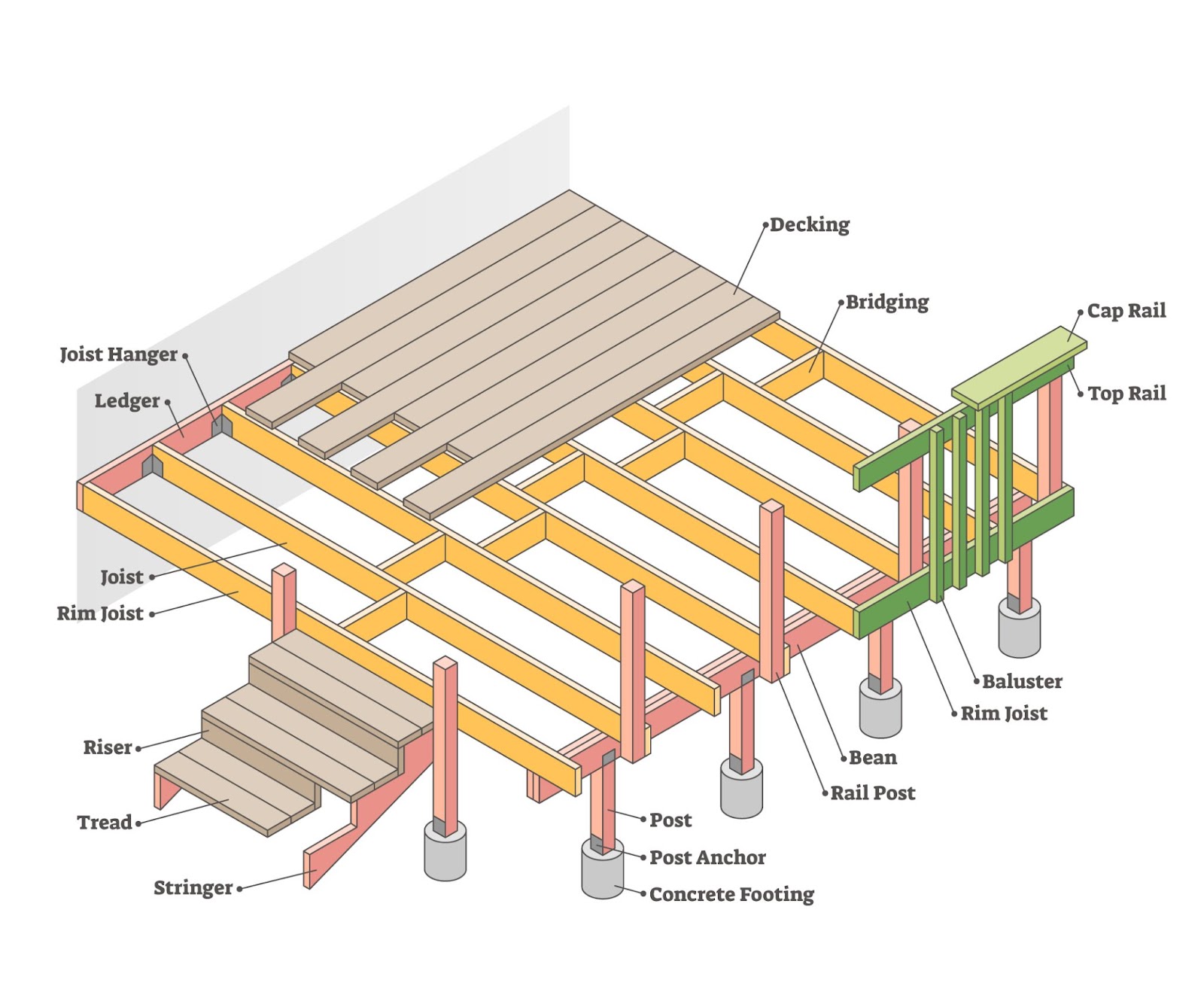 What Is A Floor Joist Span - Design Talk