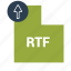 document, file, format, rtf 