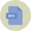 file, rich, rtf, text 