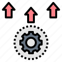 computing, development, operation, performance, process