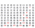 Chinese Radicals 2/2