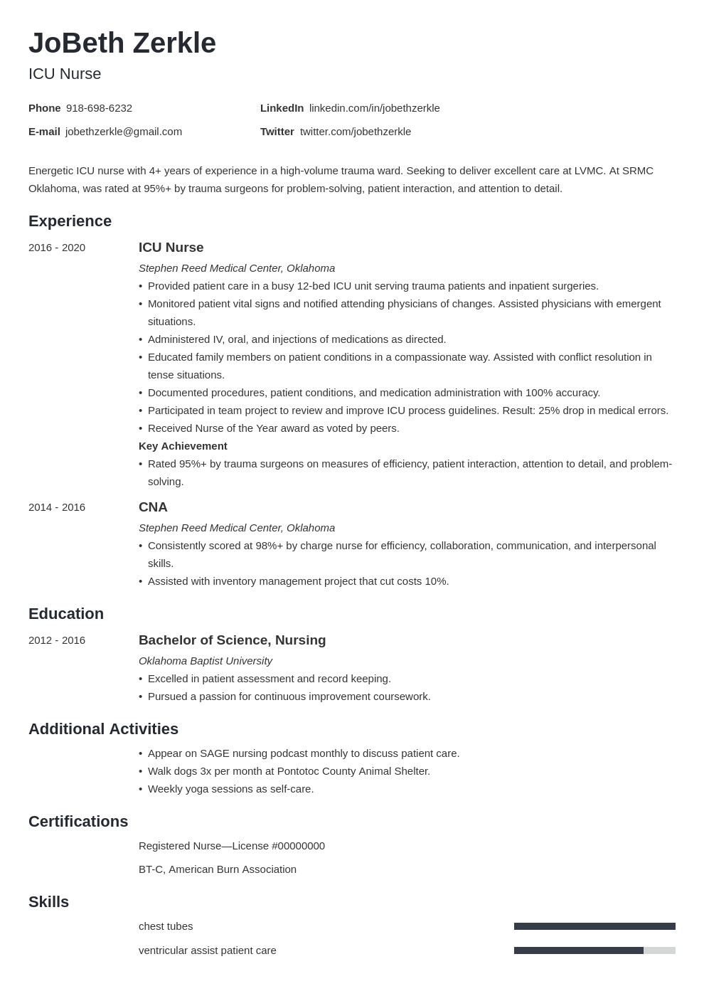 icu nurse template minimo uk