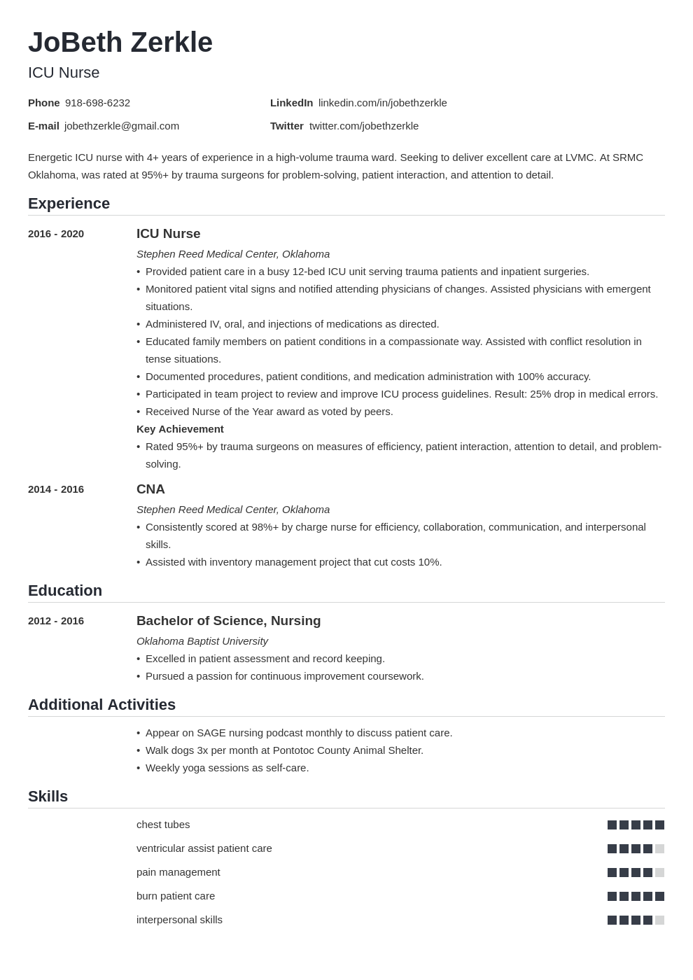 icu nurse template nanica uk