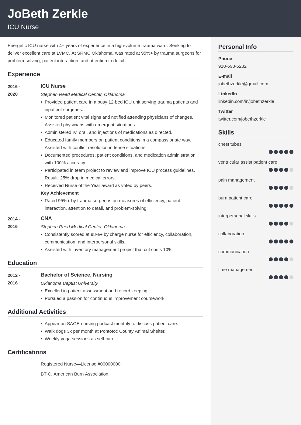 icu nurse template cubic uk