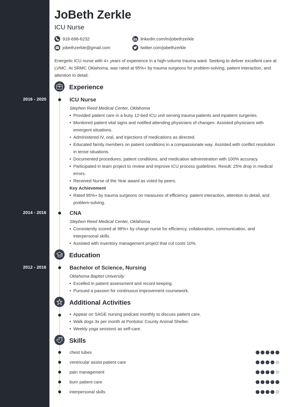 icu nurse template concept uk