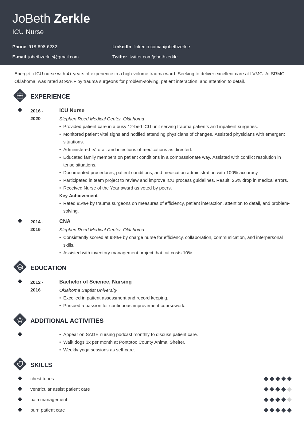 icu nurse template diamond uk