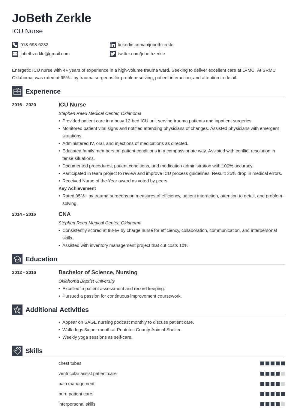 icu nurse template iconic uk