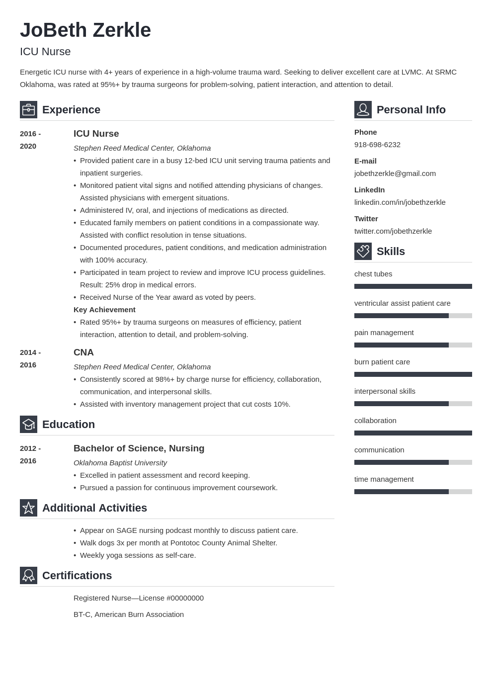 icu nurse template vibes uk