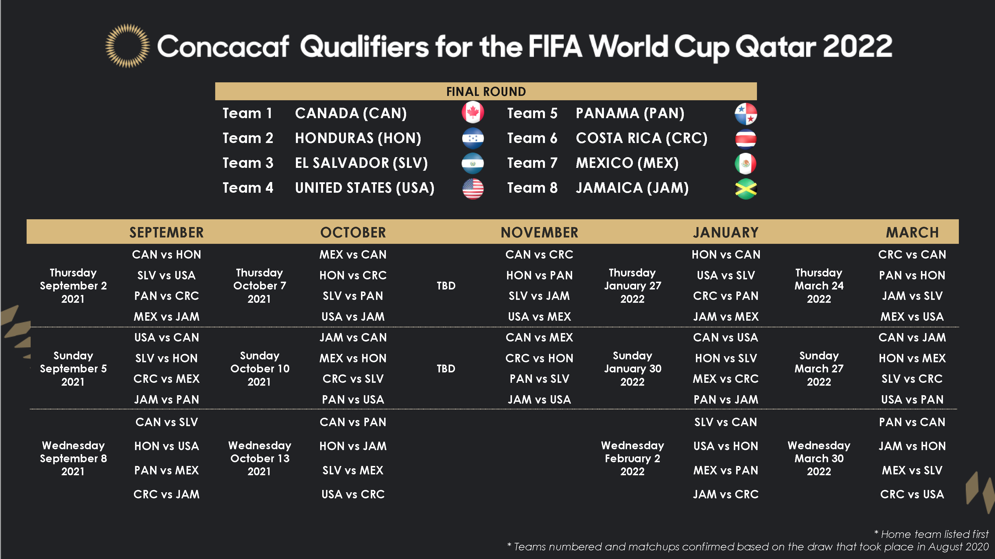 CanMNT ‘octagon’ World Cup qualifying schedule: View all 14 matches