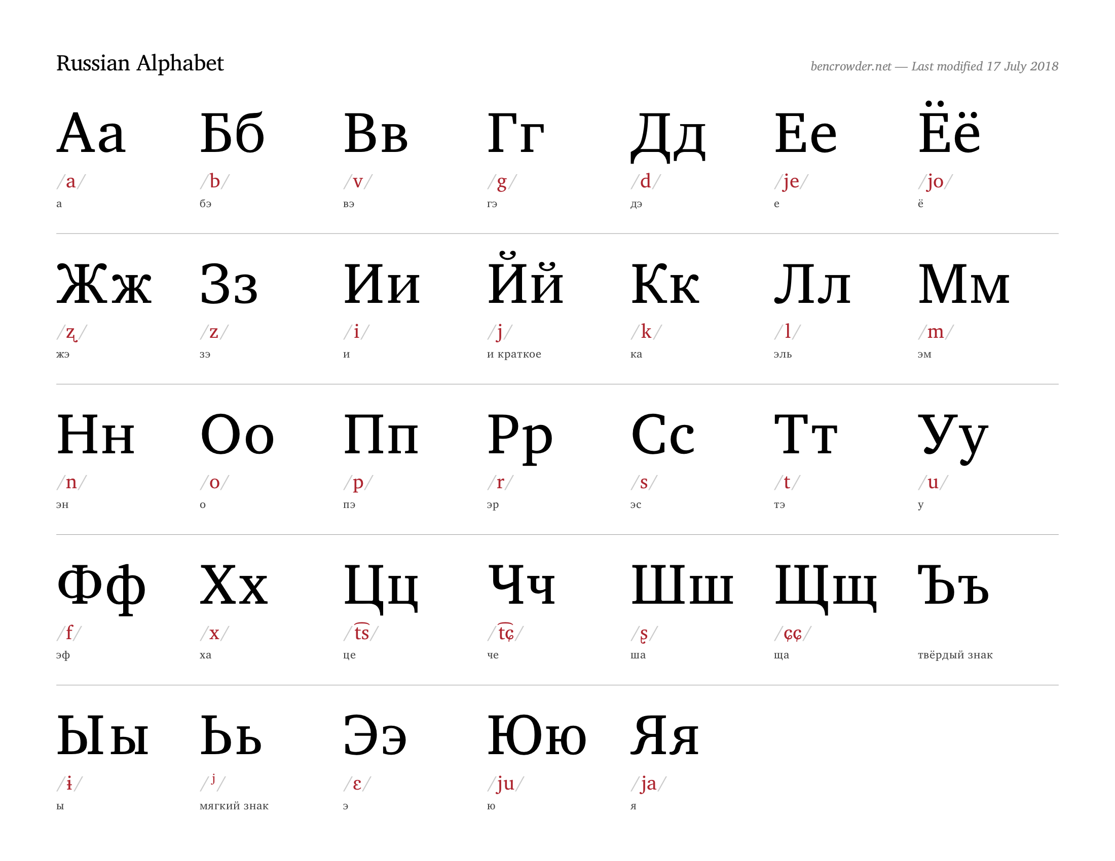 Russian Cursive Chart