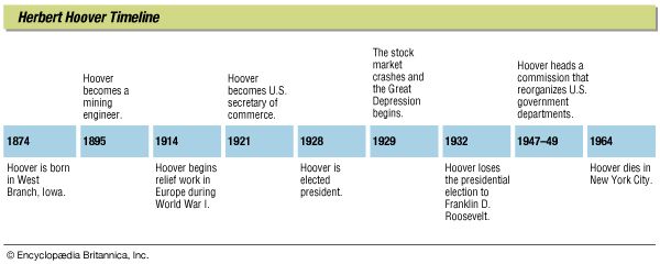 Herbert Hoover