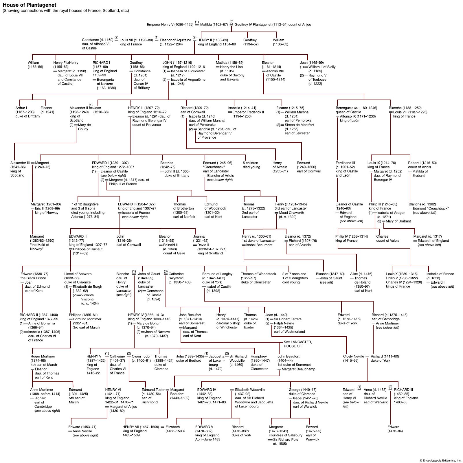 House of Plantagenet