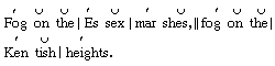 Notation representing stressed and unstressed syllables.