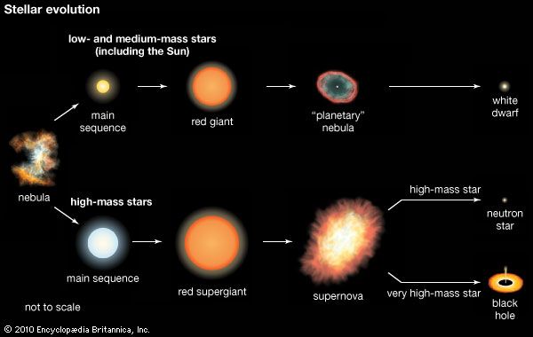 Black Hole Diagram For Kids