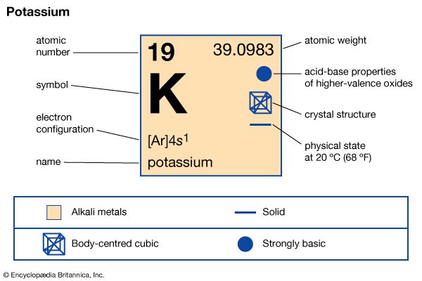 Potassium