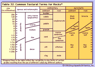 rock textural terms