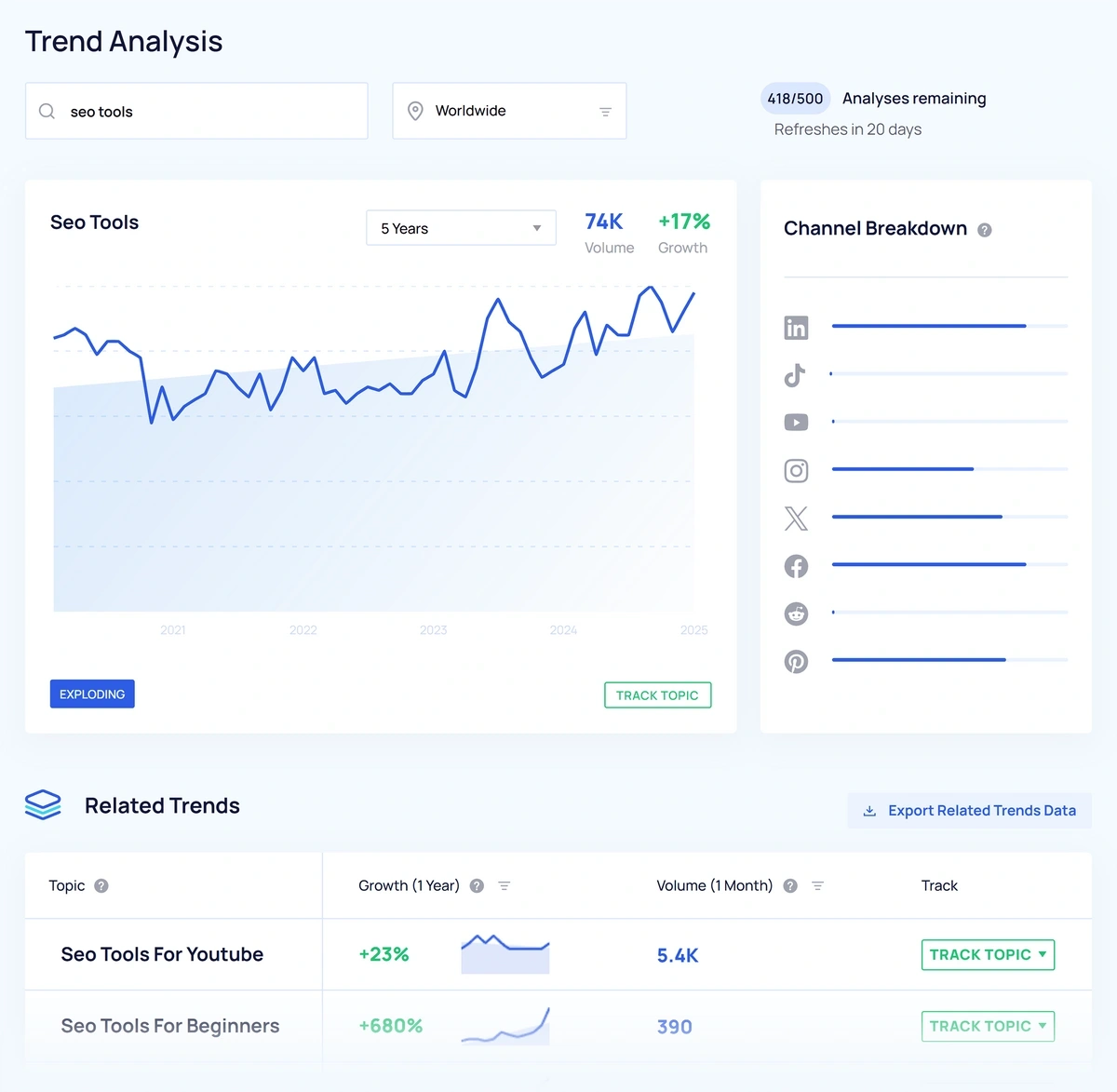 Perfect Your Campaigns With Data graphic
