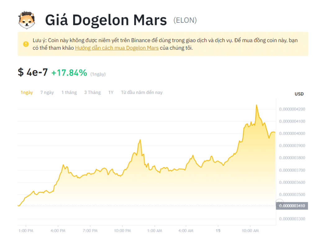 Giá Dogelon Mars