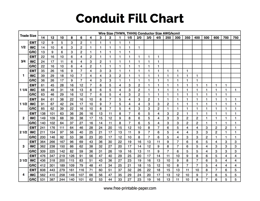 Free Printable Conduit Fill Chart [PDF] NEC, PVT, EMC, 55% OFF